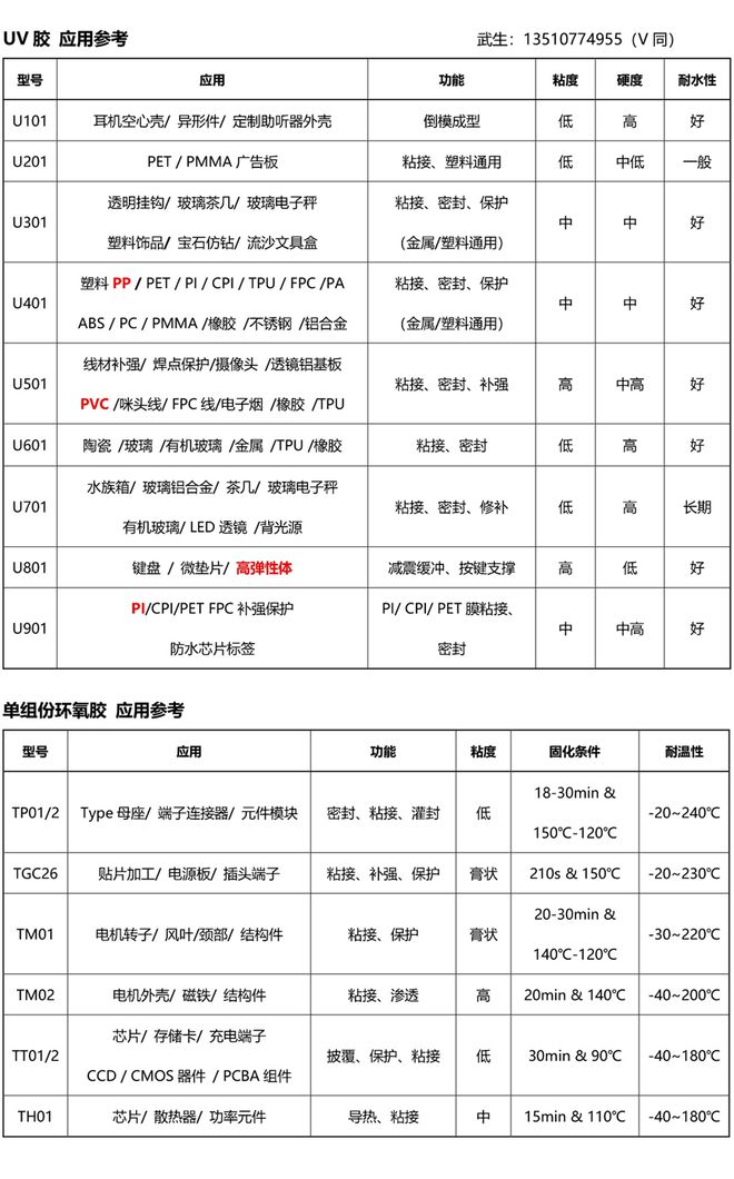 UV胶水能够粘接聚碳酸酯PC吗？