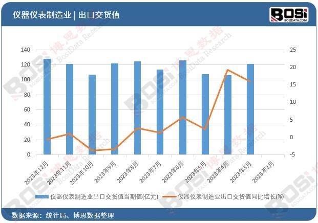 绿色制造引领未来：中国玻璃仪器行业的可持