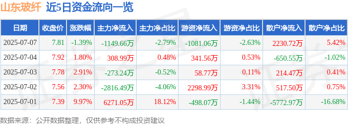 PE保护膜玻镁板玻璃油墨pet塑钢带玻璃